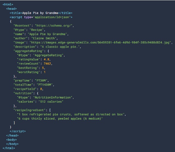 Print do código html dos vídeos de receitas de torta de maçã
