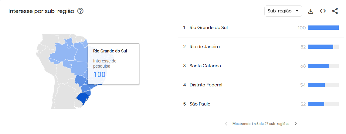 Print do mapa do brasil pintado em diferentes tons, mostrando o interesse por sub-regiao