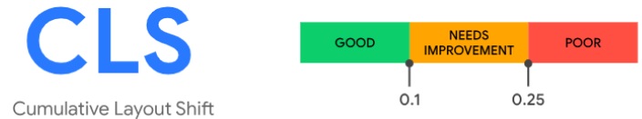 Print de um gráfico de CLS