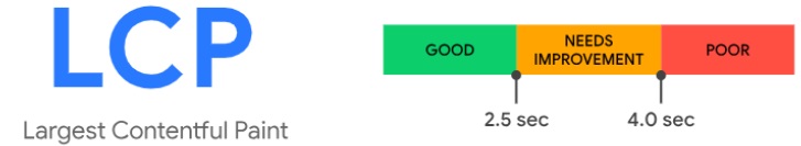 Print de um gráfico de LCP