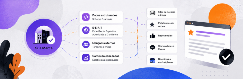 Ilustração com um diagrama de todos os pontos do artigo